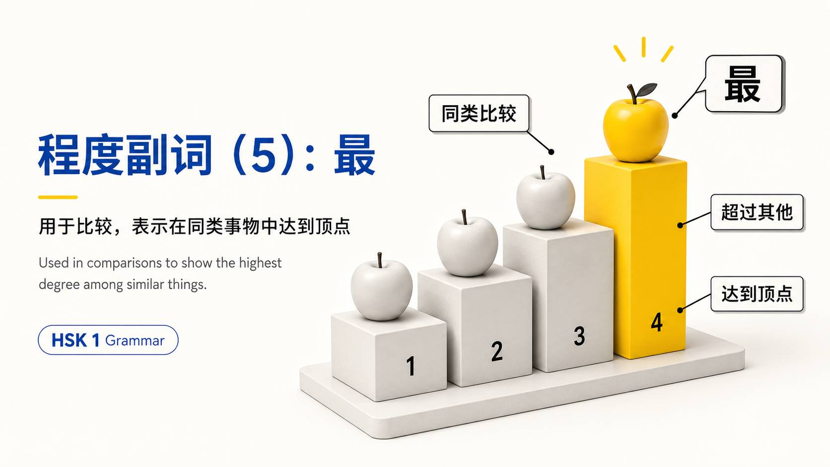 程度副词(5):最