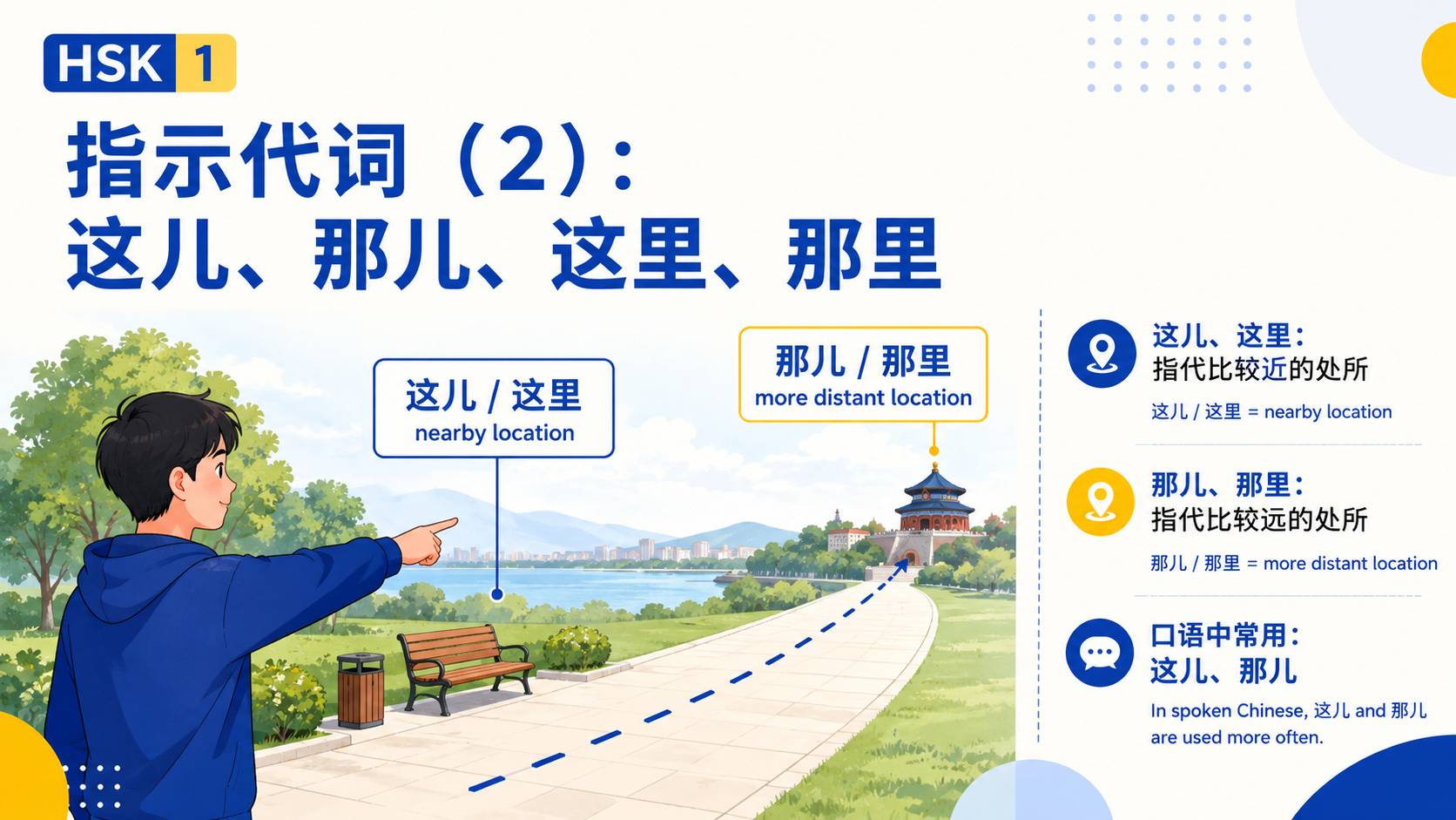 指示代词(2):这儿、那儿、这里、那里