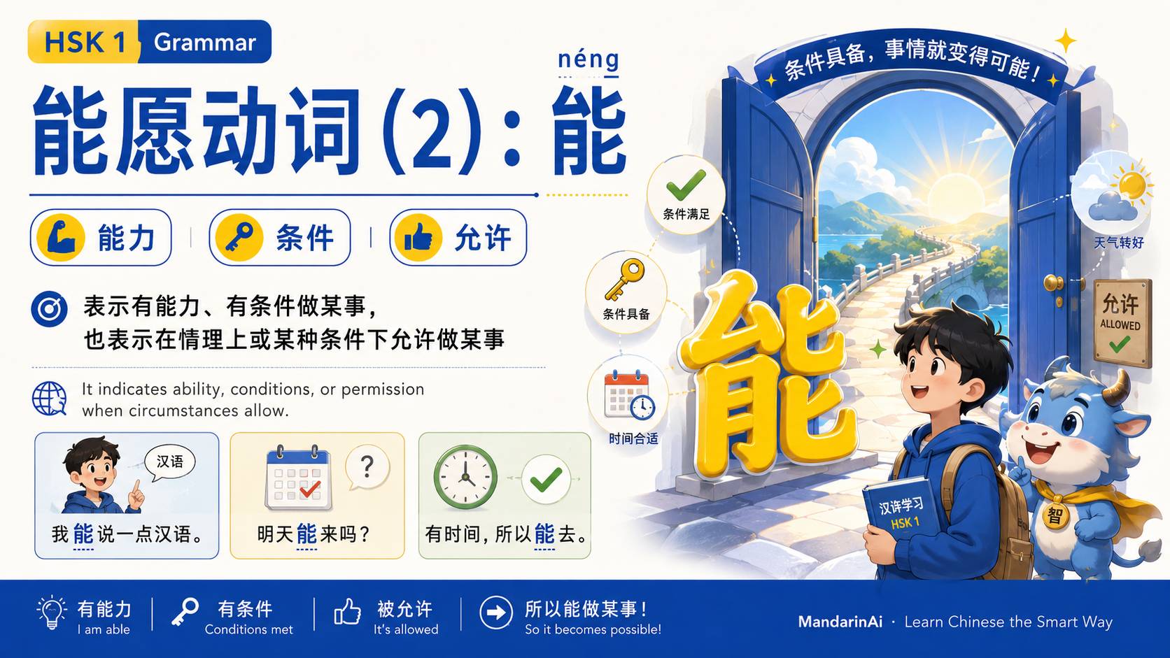 能愿动词(2):能