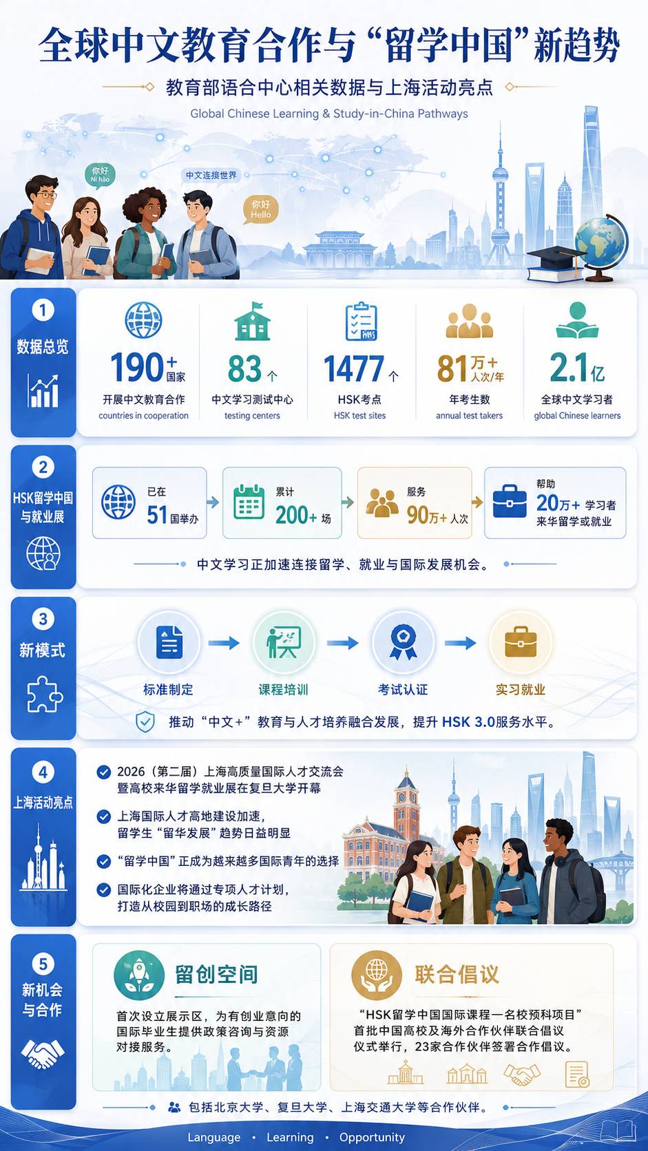Illustration for article: 留学生“留华发展”趋势明显 HSK年考生数超81万人次