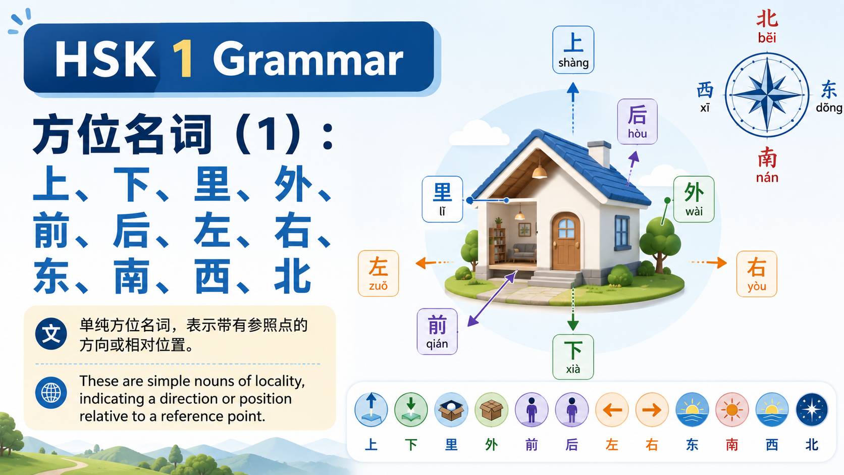 方位名词（1）：上、下、里、外、前、后、左、右、 东、南、西、北