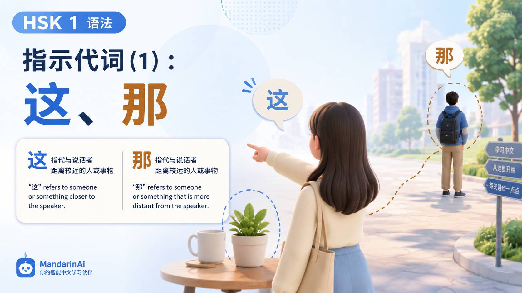 指示代词（1)：这、那