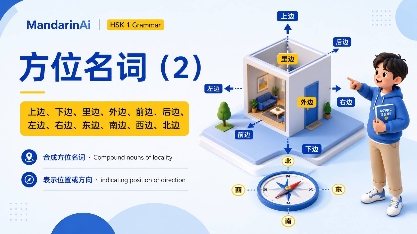方位名词（2）：上边、下边、里边、外边、前边、后边、 左边、右边、东边、南边、西边、北边