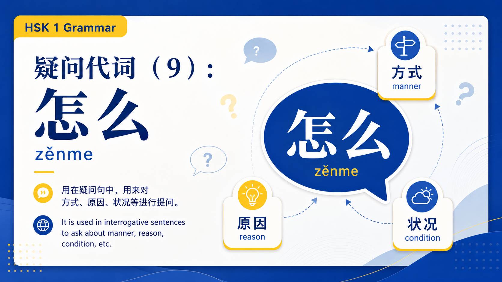 疑问代词(9):怎么