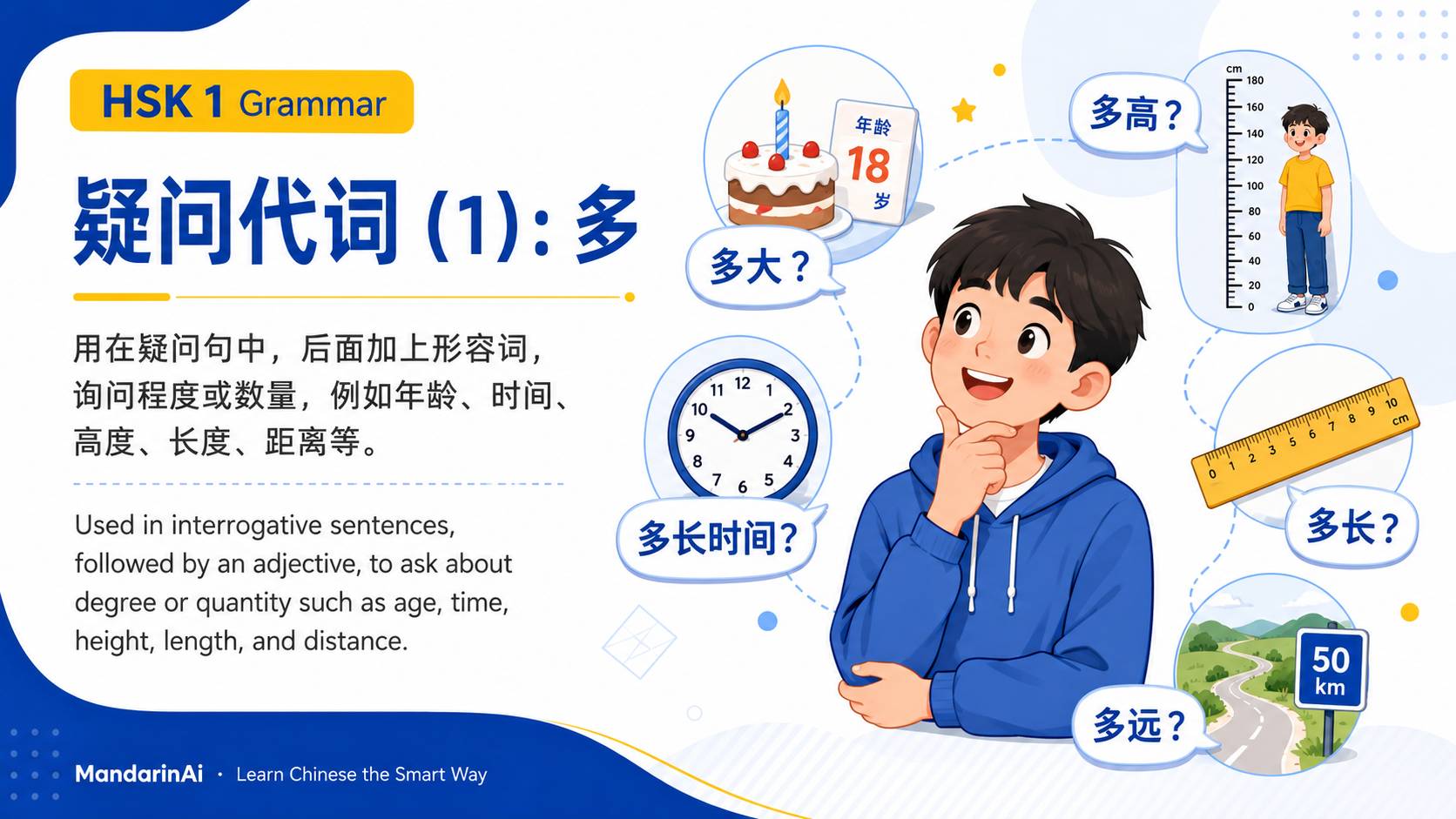 疑问代词(1):多